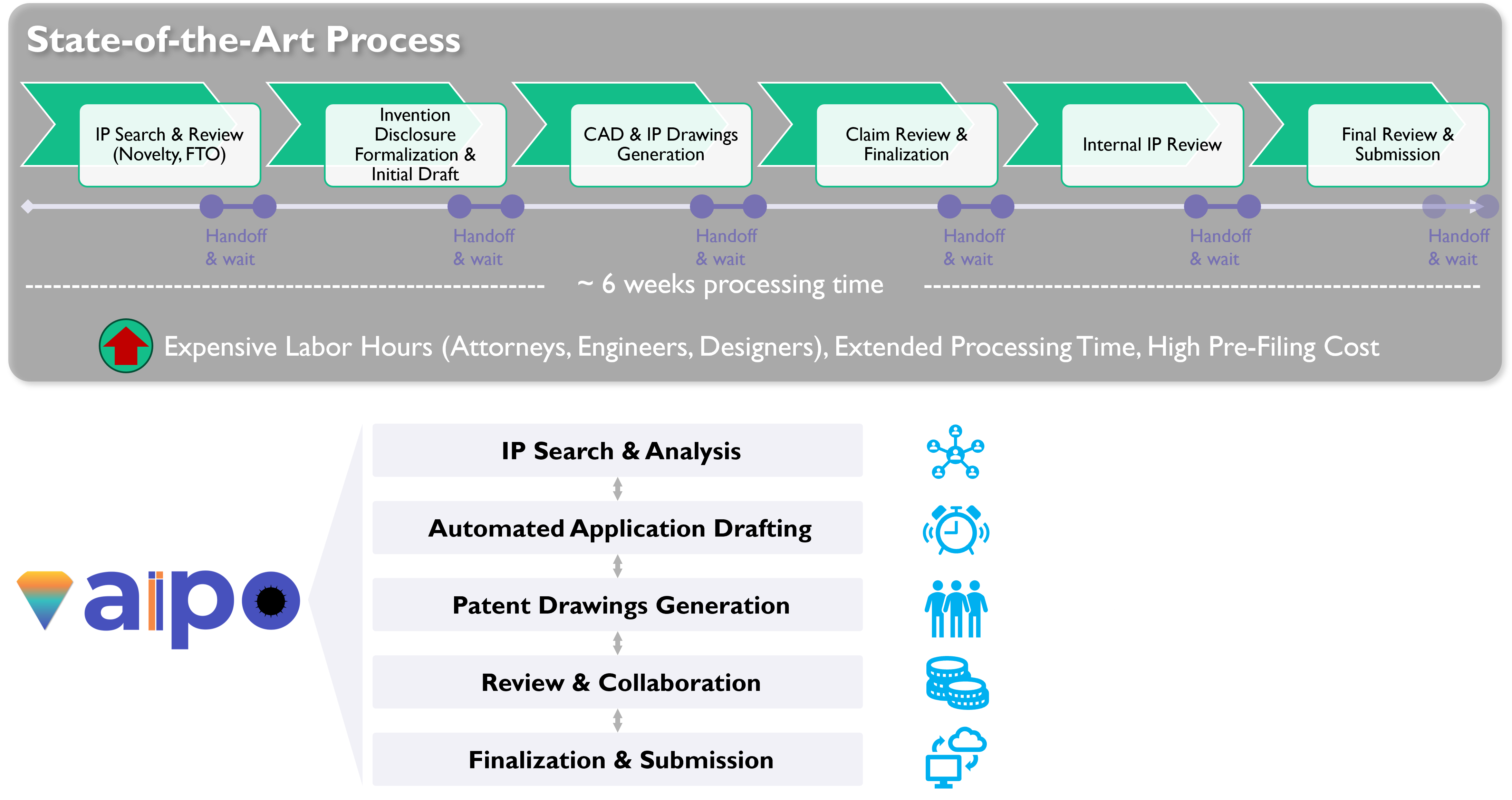 Sequential vs parallel IP execution